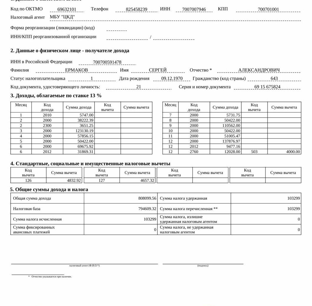 Сведения о доходах директора АНО Ермакова С.А.