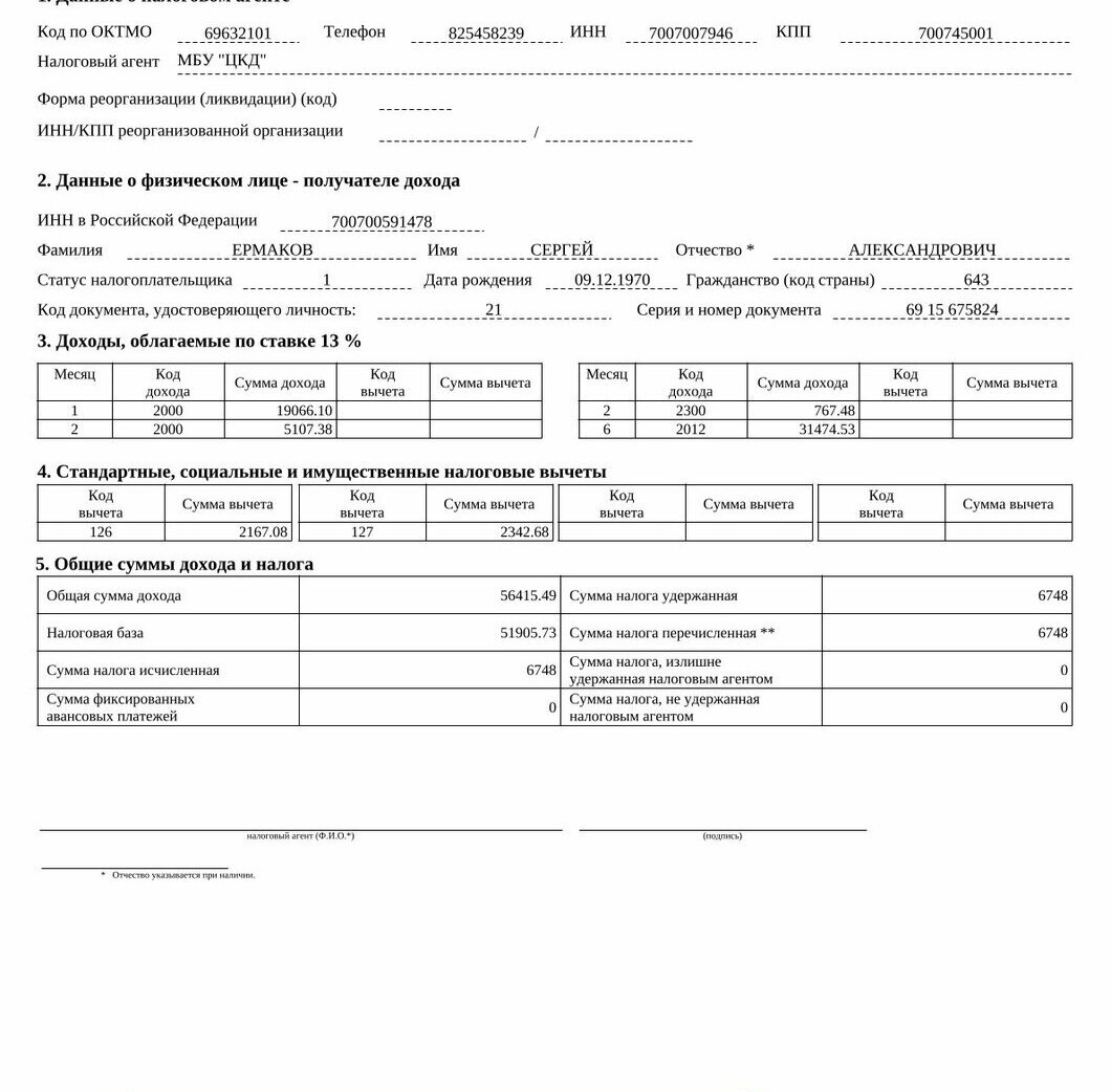 Сведения о доходах директора АНО Ермакова С.А.